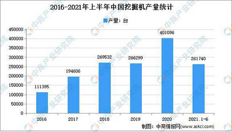 工程機(jī)械行業(yè)的周期性，你怎么看？(圖2)