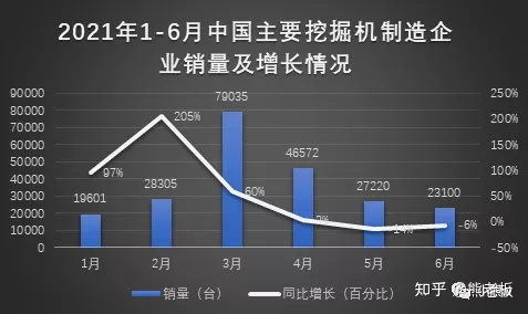 工程機(jī)械行業(yè)的周期性，你怎么看？(圖1)