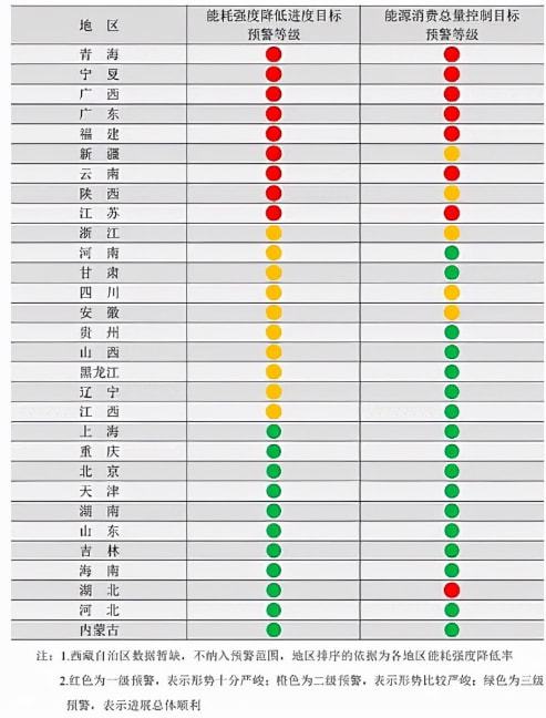 限電限產(chǎn)對工程機械行業(yè)將造成這些影響！(圖1)